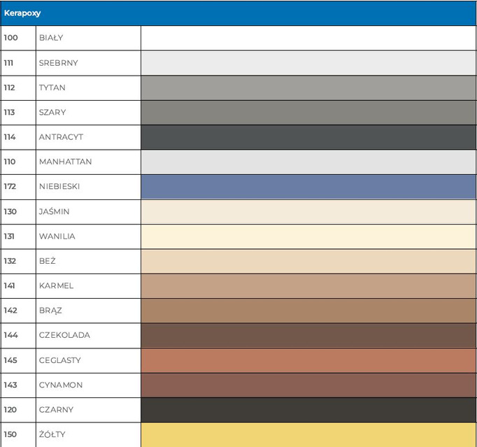 MAPEI fuga epoksydowa Kerapoxy brąz 142 2 kg