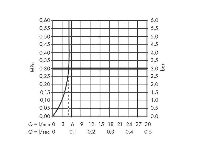 Ecosmart Chrome Standing Washbasin Baterie.