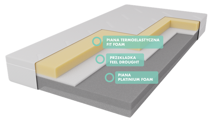 Materac ROYAL MED PRESTIGE 80x200x21 cm