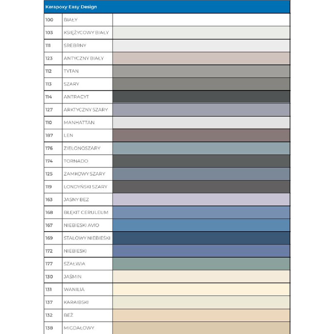 MAPEI Kerapoxy Easy Design fuga epoksydowa kolor 700 TRANSPARENTNY 3kg