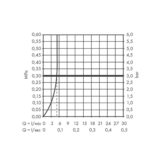 Ecosmart Chrome Standing Washbasin Baterie.