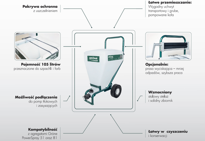 Gröne Zbiornik materiału 105L