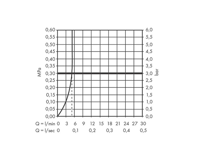 Ecosmart Chrome Standing Washbasin Baterie.