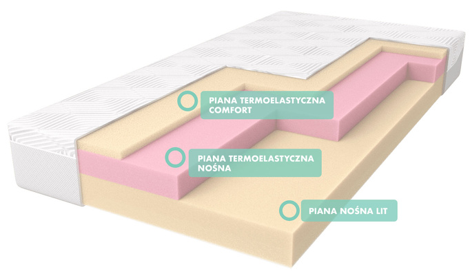 Royal Med Air Matrace