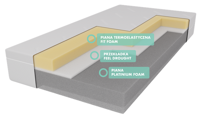 Materac ROYAL MED SUPREME 80x200x35 cm